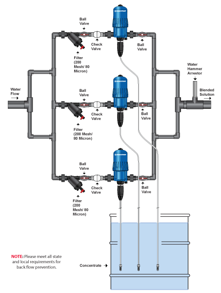 Three Doser Parallel Installation