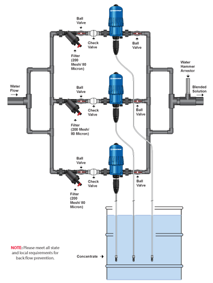 Three Doser Parallel Installation