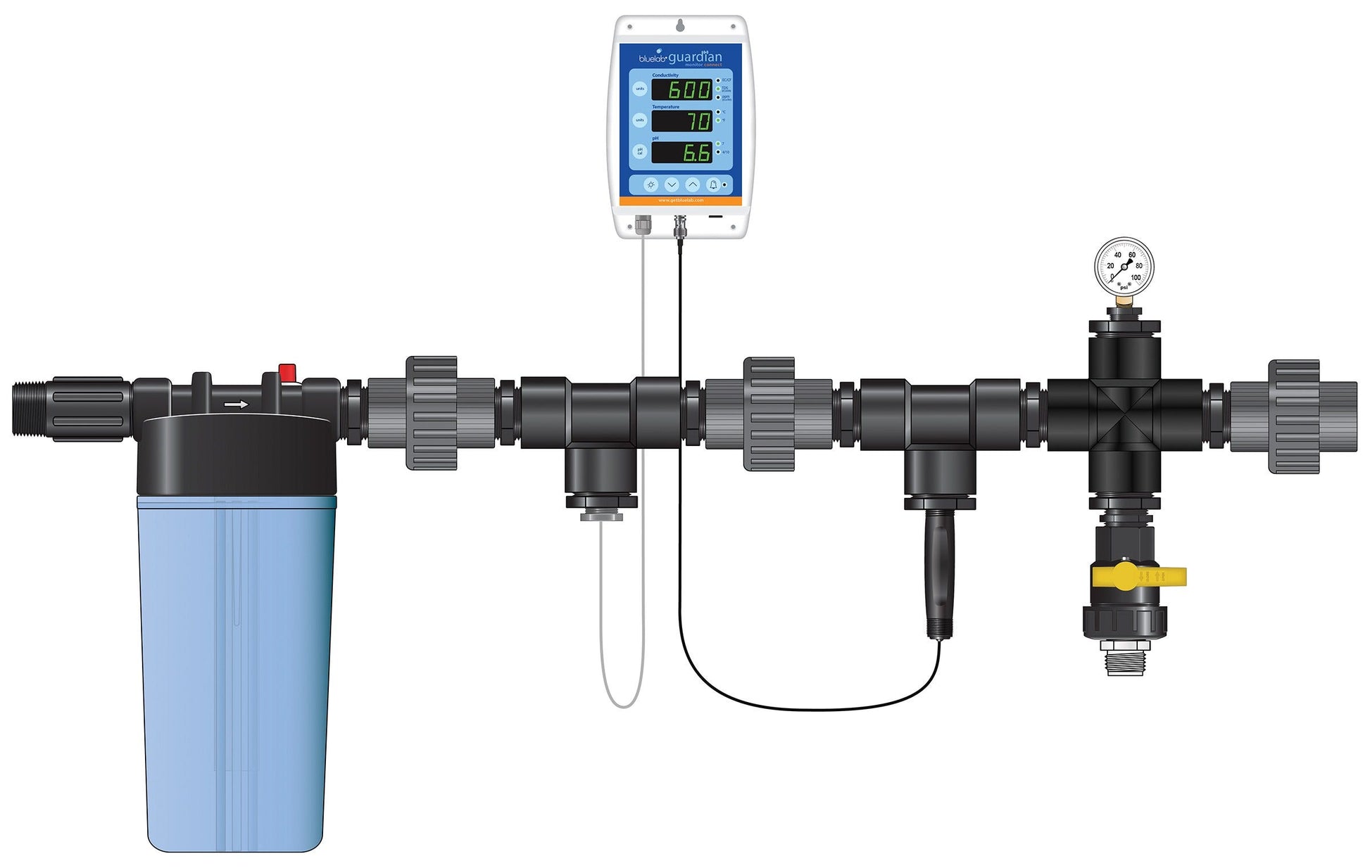 Dilution Solutions Nutrient Delivery System - Nutrient Monitor Kit 1-1/2 in 40 GPM (HYKMON150)