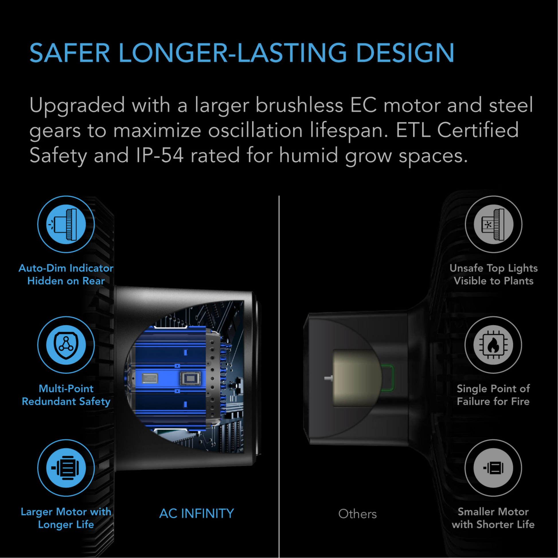 AC INFINITY CLOUDRAY S6 safer design