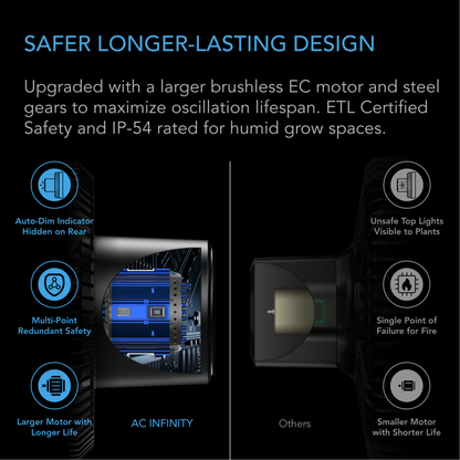 AC INFINITY CLOUDRAY S6 safer design