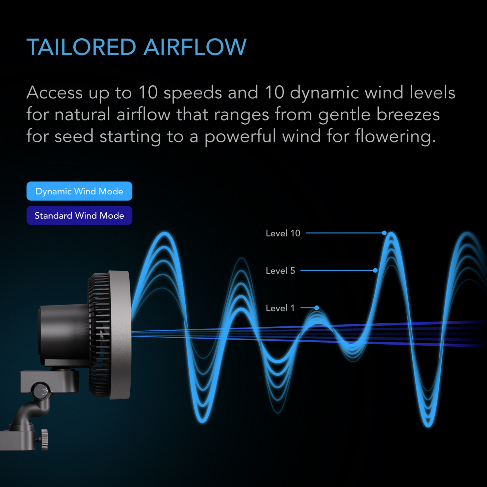AC INFINITY CLOUDRAY S6 tailored airflow