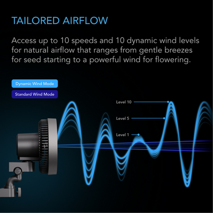 AC INFINITY CLOUDRAY S6 tailored airflow