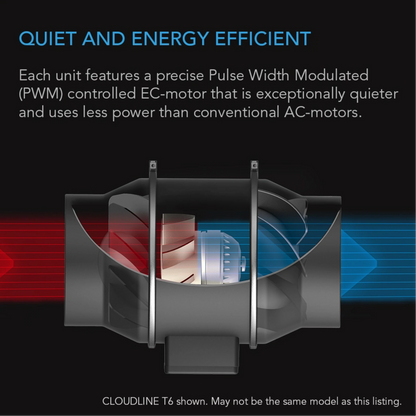 AC Infinity CLOUDLINE S-Series quiet and energy efficient