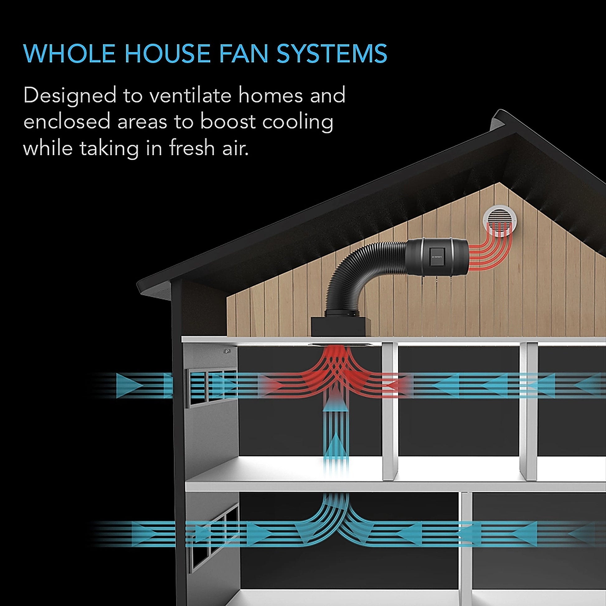 AC Infinity CLOUDWAY T-Series whole house fan system