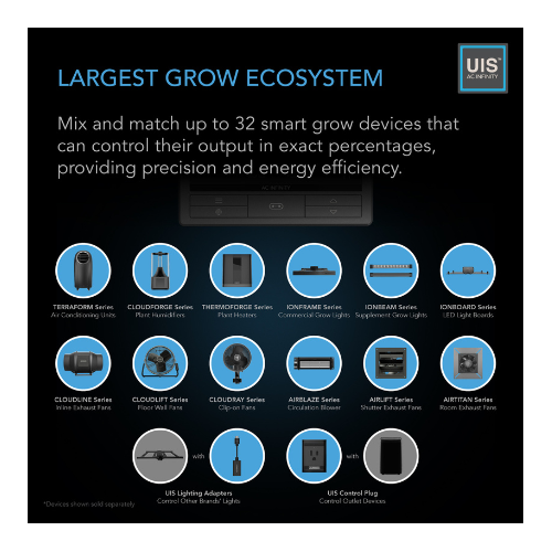 AC Infinity CONTROLLER 69 PRO match up to 32 smart grow devices