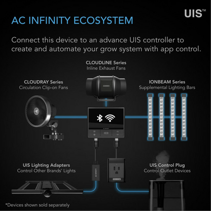 AC Infinity IONBEAM S11 ecosystem