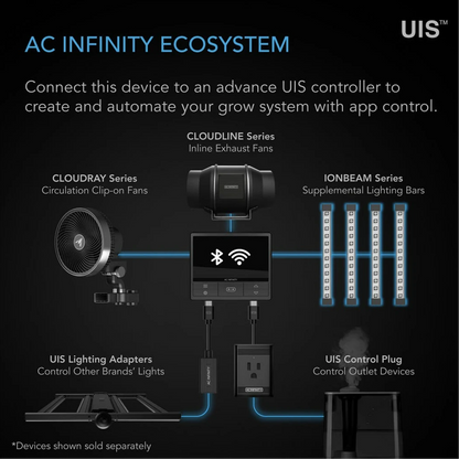 AC Infinity IONBEAM S11 ecosystem