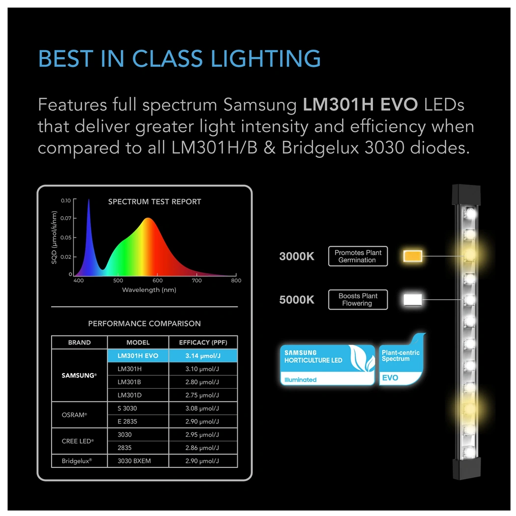 AC Infinity IONBEAM S16 full spectrum