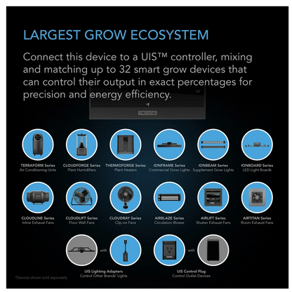 AC Infinity IONBEAM S16 grow ecosystem
