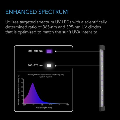 AC Infinity IONBEAM U2 enhanced spectrum