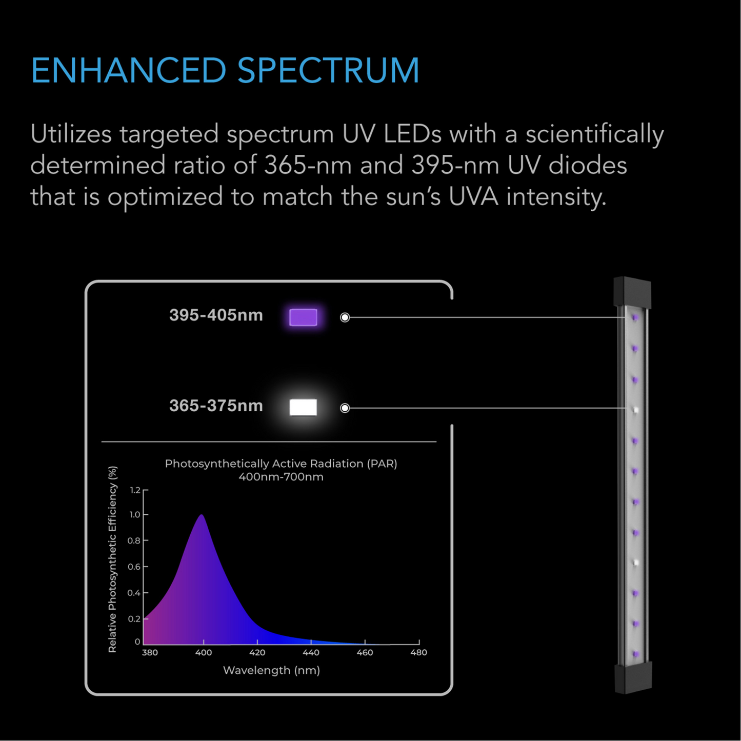 AC Infinity IONBEAM U4 enhanced spectrum
