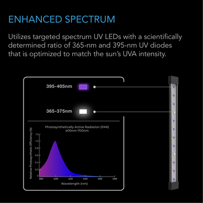 AC Infinity IONBEAM U4 enhanced spectrum