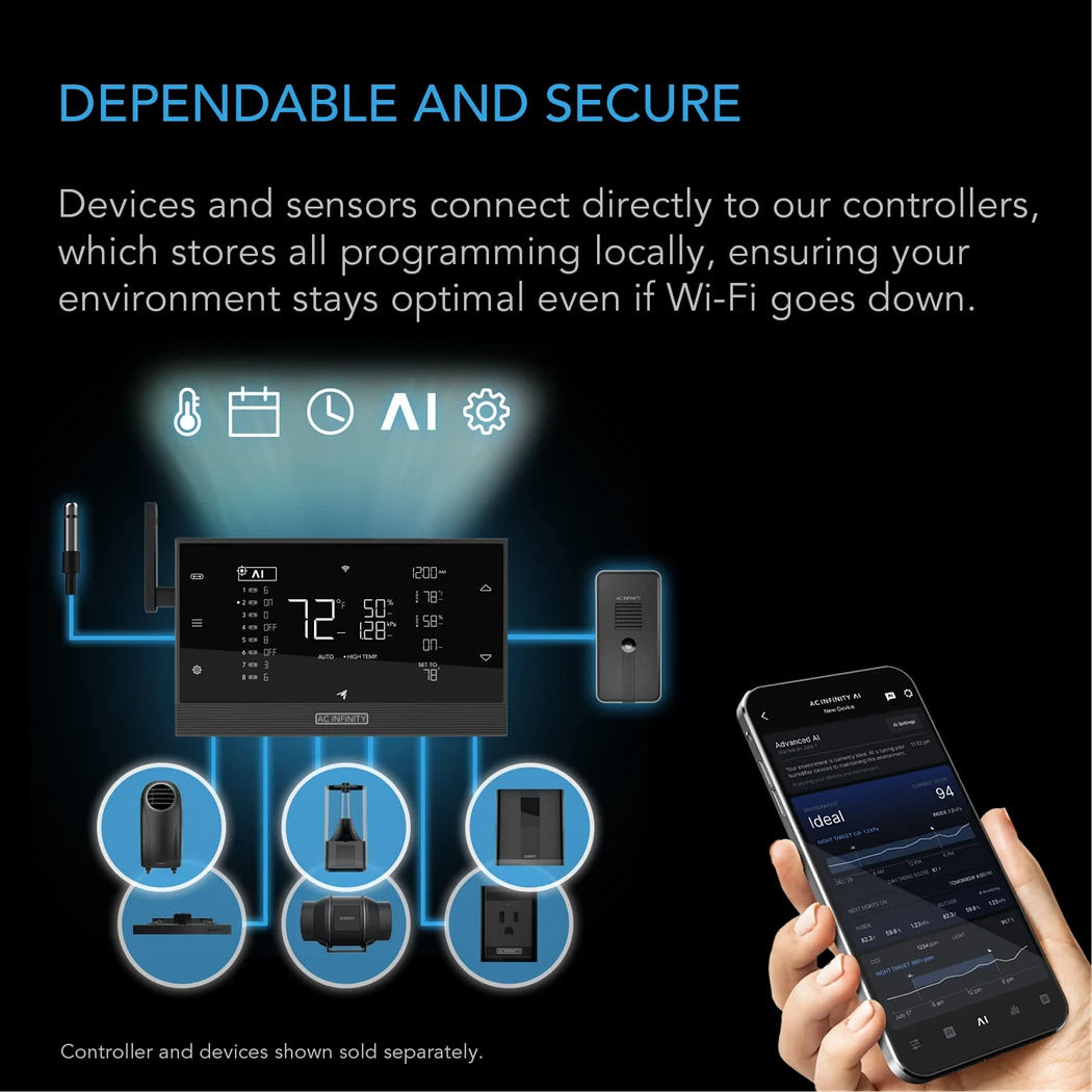 AC Infinity IONBOARD S22 dependable and secure
