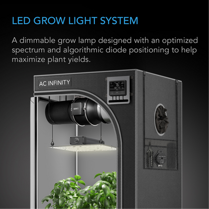 AC Infinity IONBOARD S22 light system