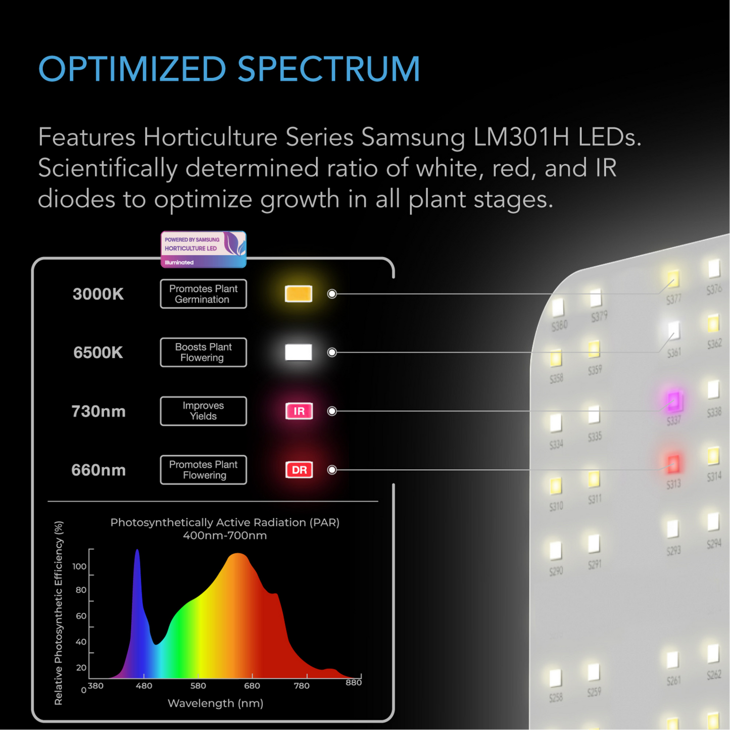 AC Infinity IONBOARD S22 optimized spectrum