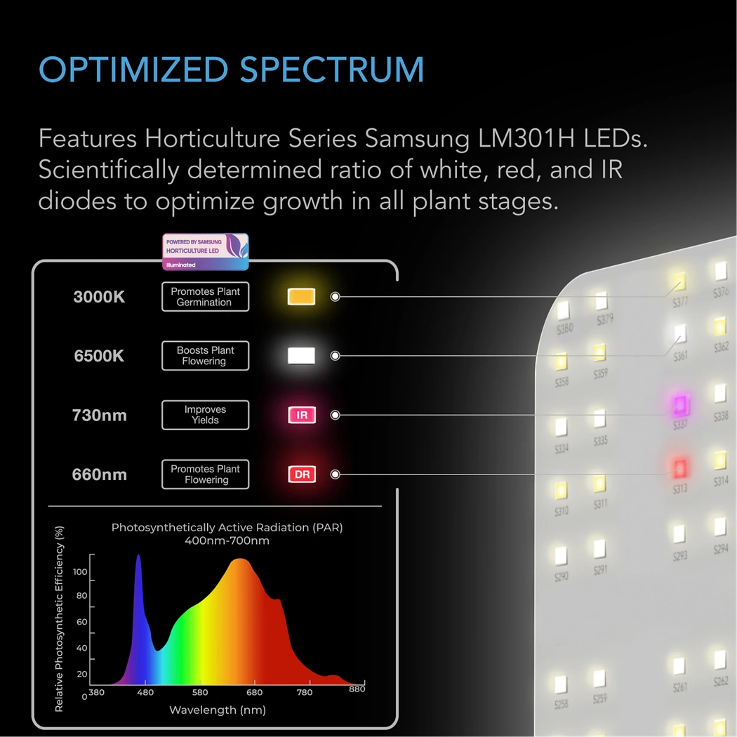 AC Infinity IONBOARD S22 optimized spectrum
