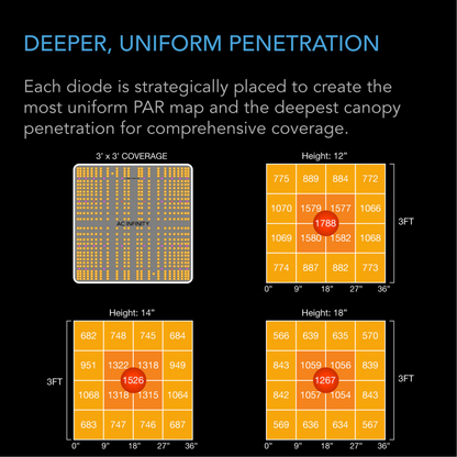 AC Infinity IONBOARD S33 Uniform Penetration