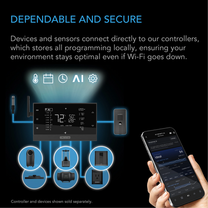 AC Infinity IONBOARD S33 dependable and secure