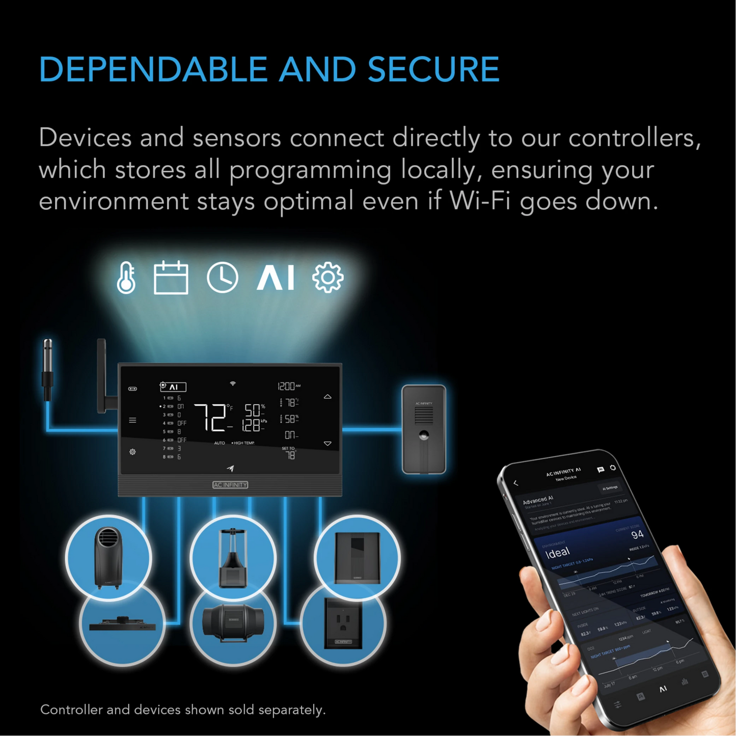 AC Infinity IONBOARD S44 dependable and secure