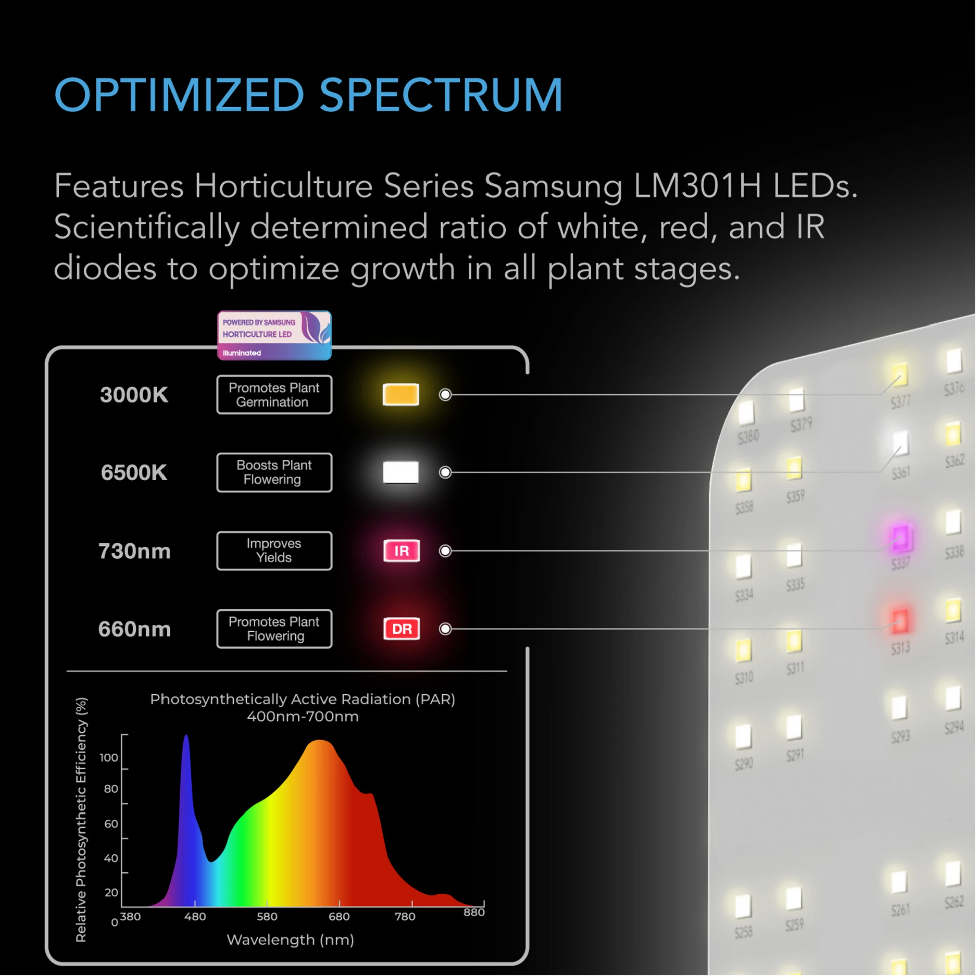 AC Infinity IONBOARD S44 optimized spectrum