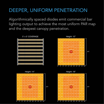 AC Infinity IONFRAME EVO10 uniform penetration