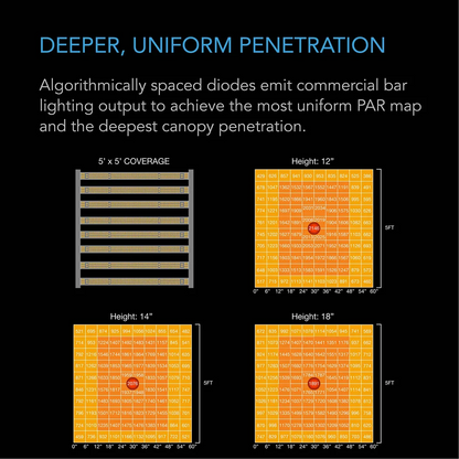 AC Infinity IONFRAME EVO10 uniform penetration