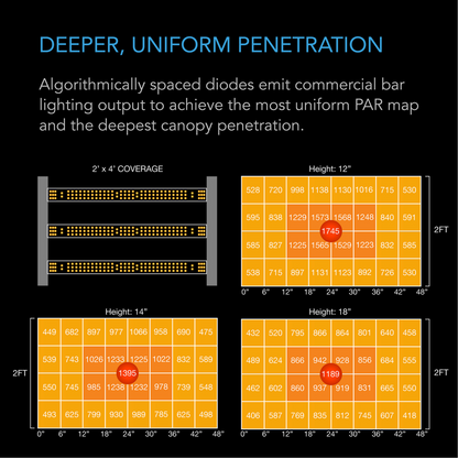AC Infinity IONFRAME EVO3 uniform penetration