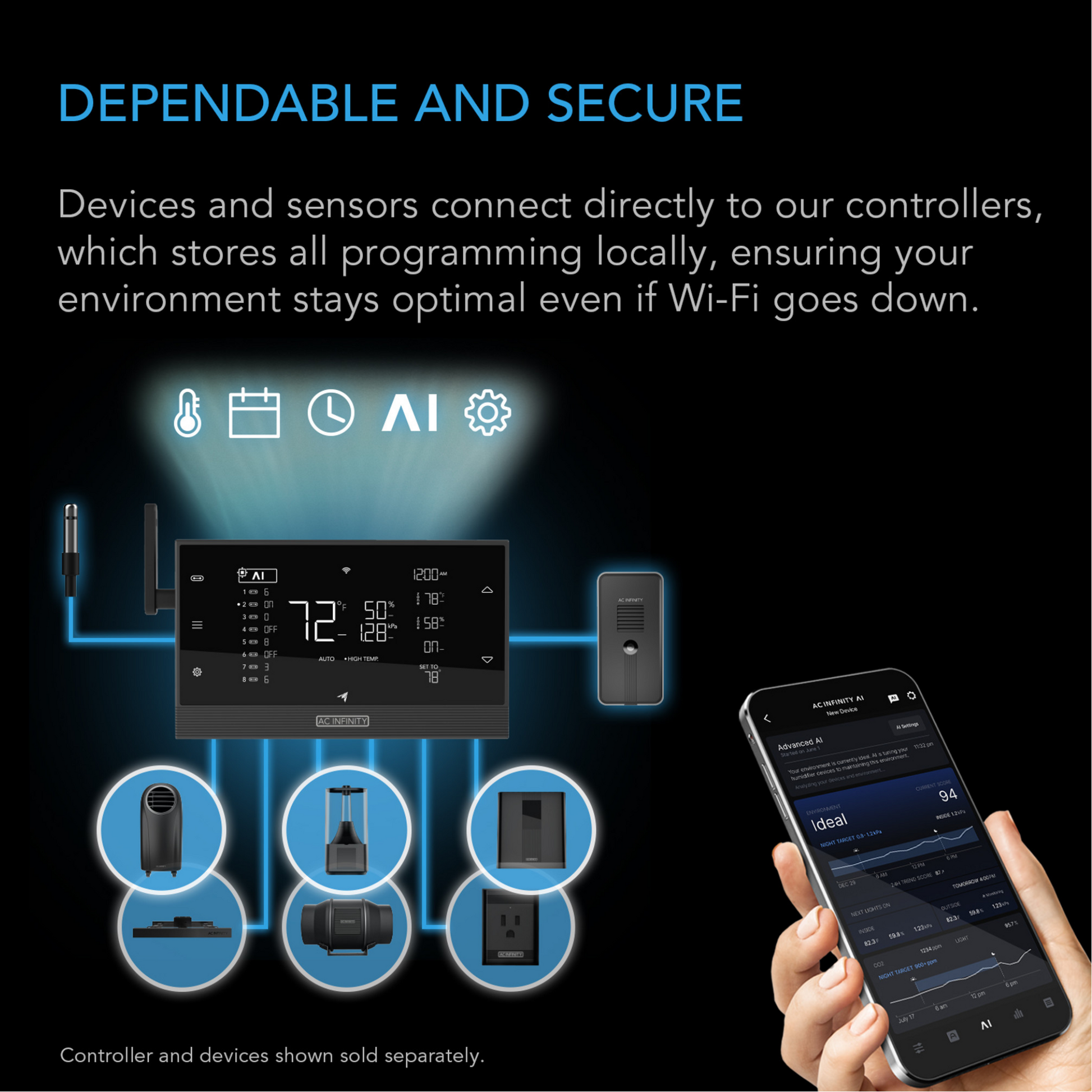 AC Infinity IONFRAME EVO4 dependable and secure