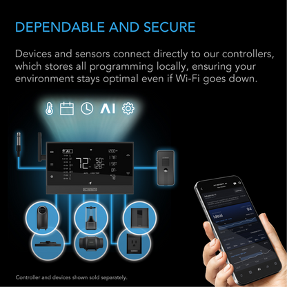 AC Infinity IONFRAME EVO4 dependable and secure