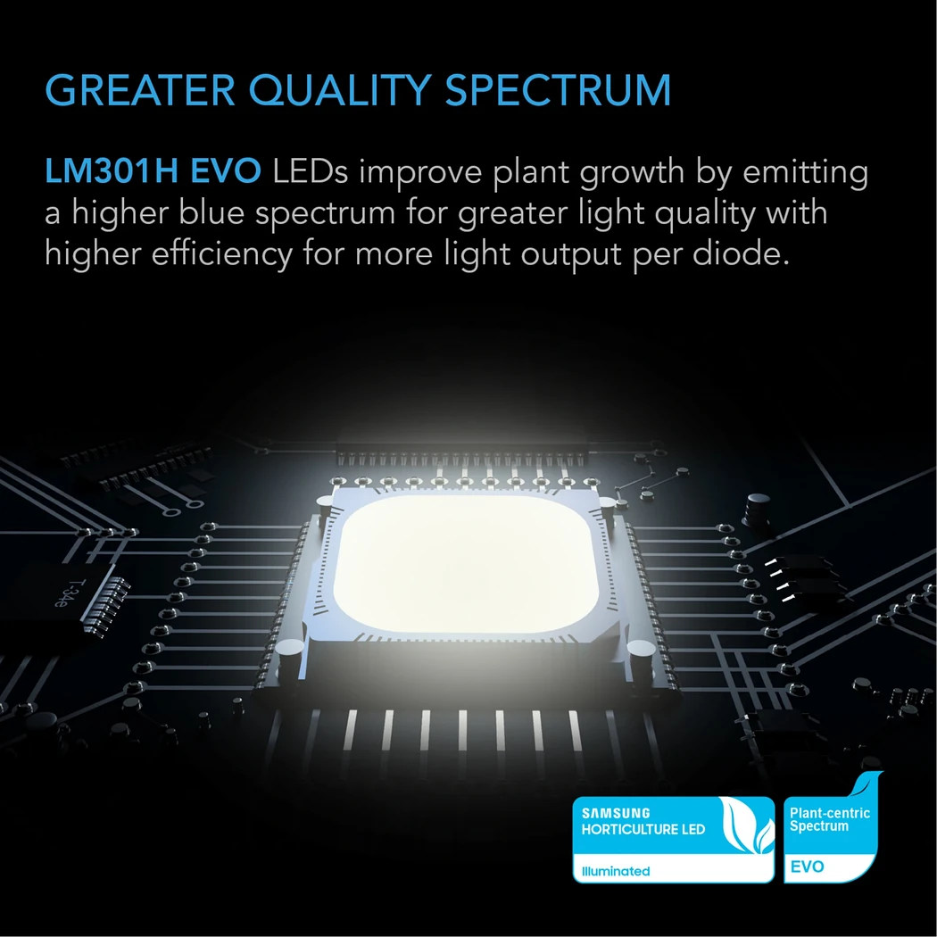AC Infinity IONFRAME EVO4 quality spectrum