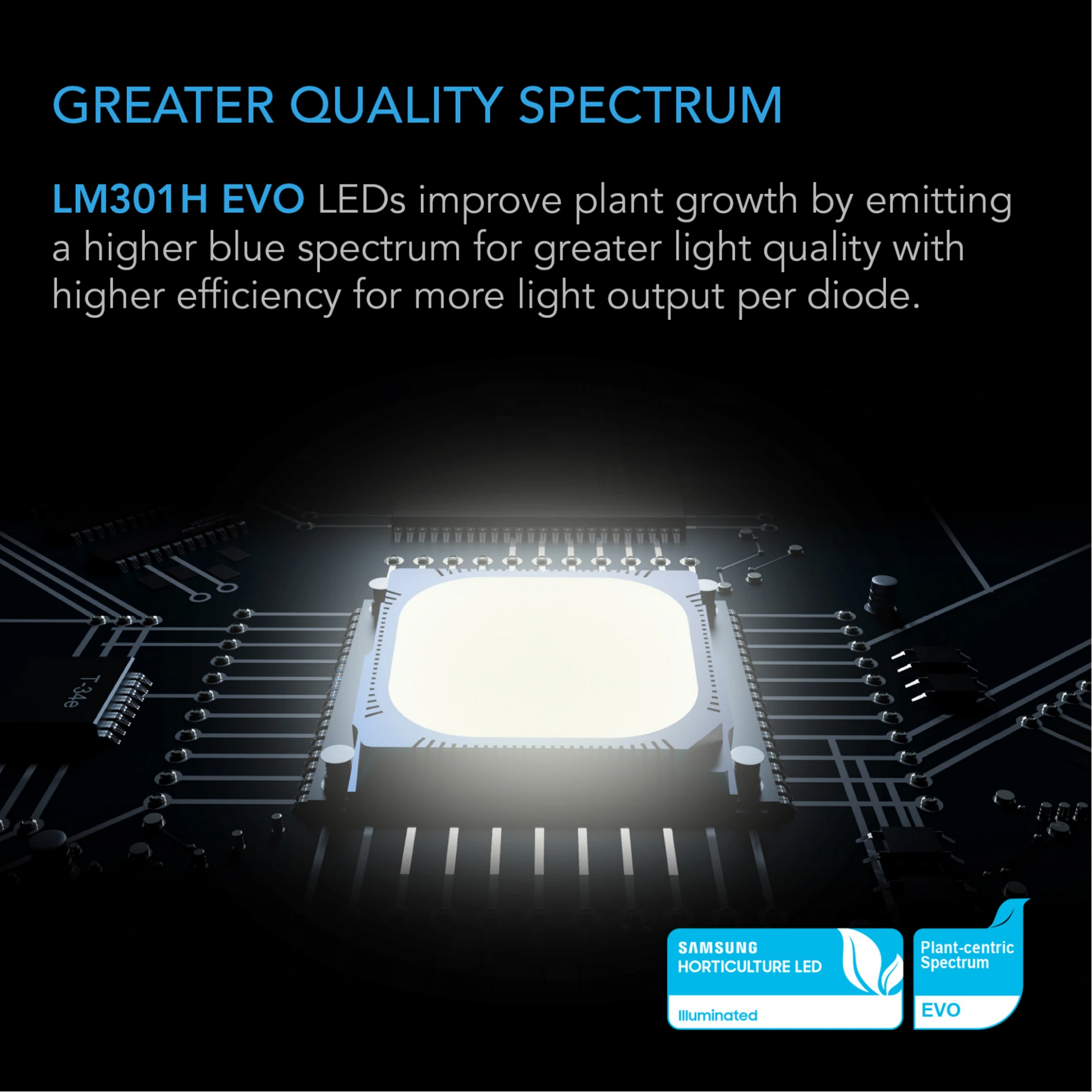 AC Infinity IONFRAME EVO4 quality spectrum