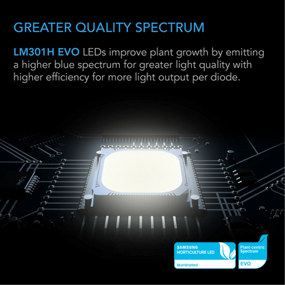 AC Infinity IONFRAME EVO4 quality spectrum