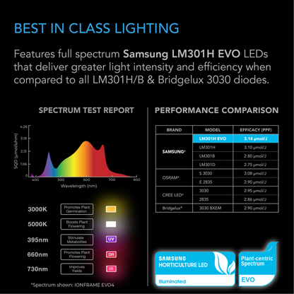 AC Infinity IONFRAME EVO4 samsung LEDs