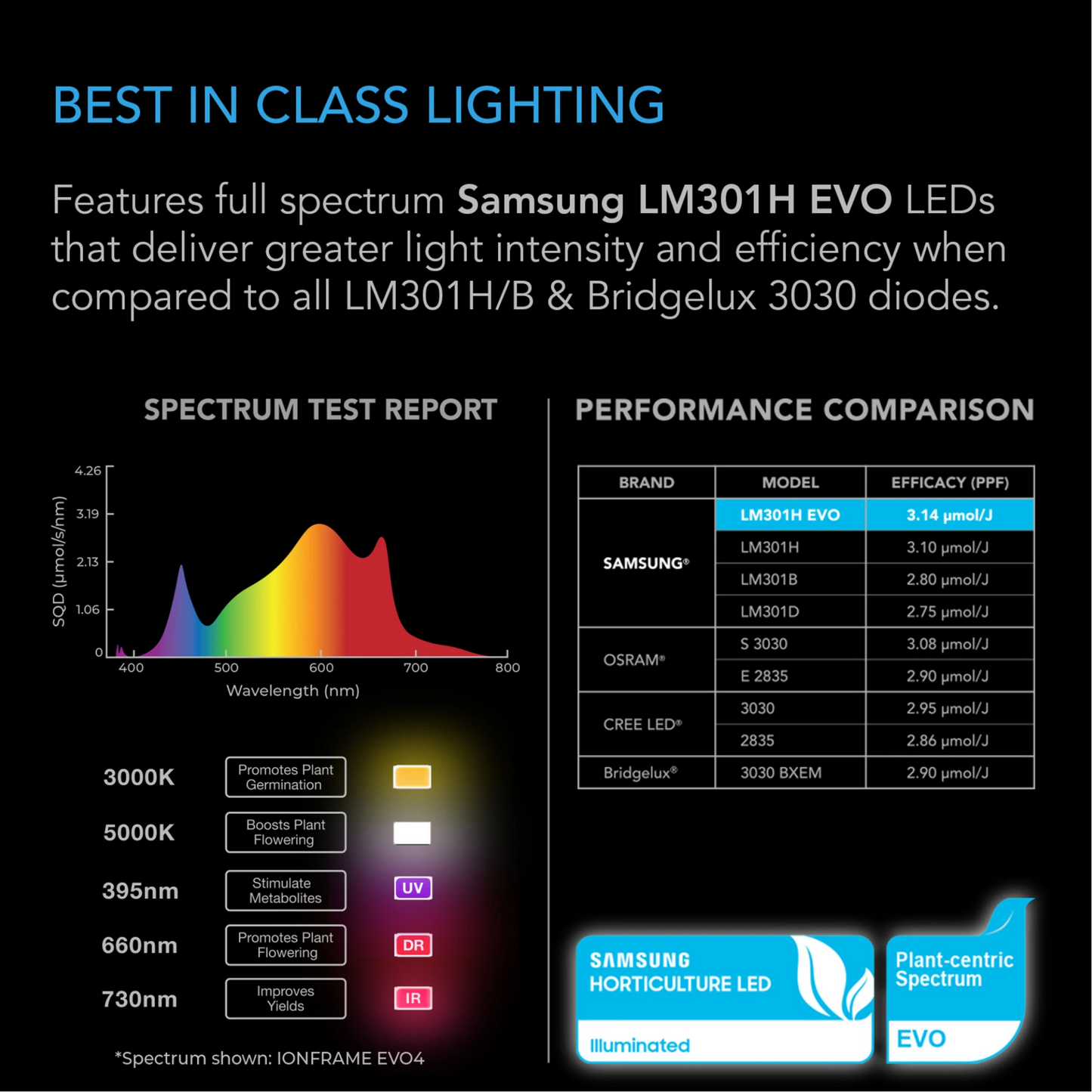 AC Infinity IONFRAME EVO4 samsung LEDs