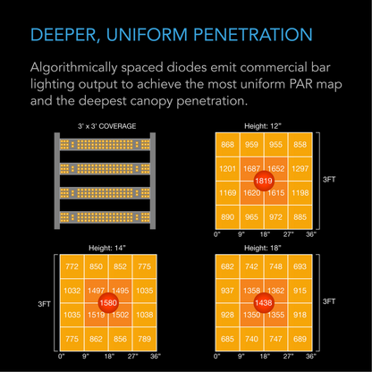 AC Infinity IONFRAME EVO4 uniform penetration