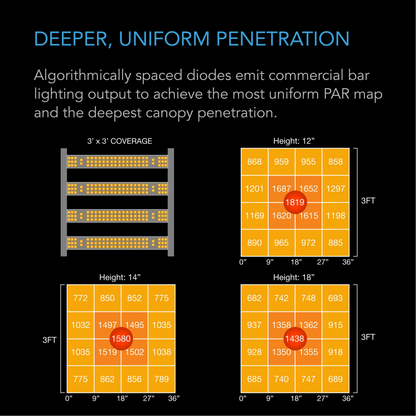 AC Infinity IONFRAME EVO4 uniform penetration
