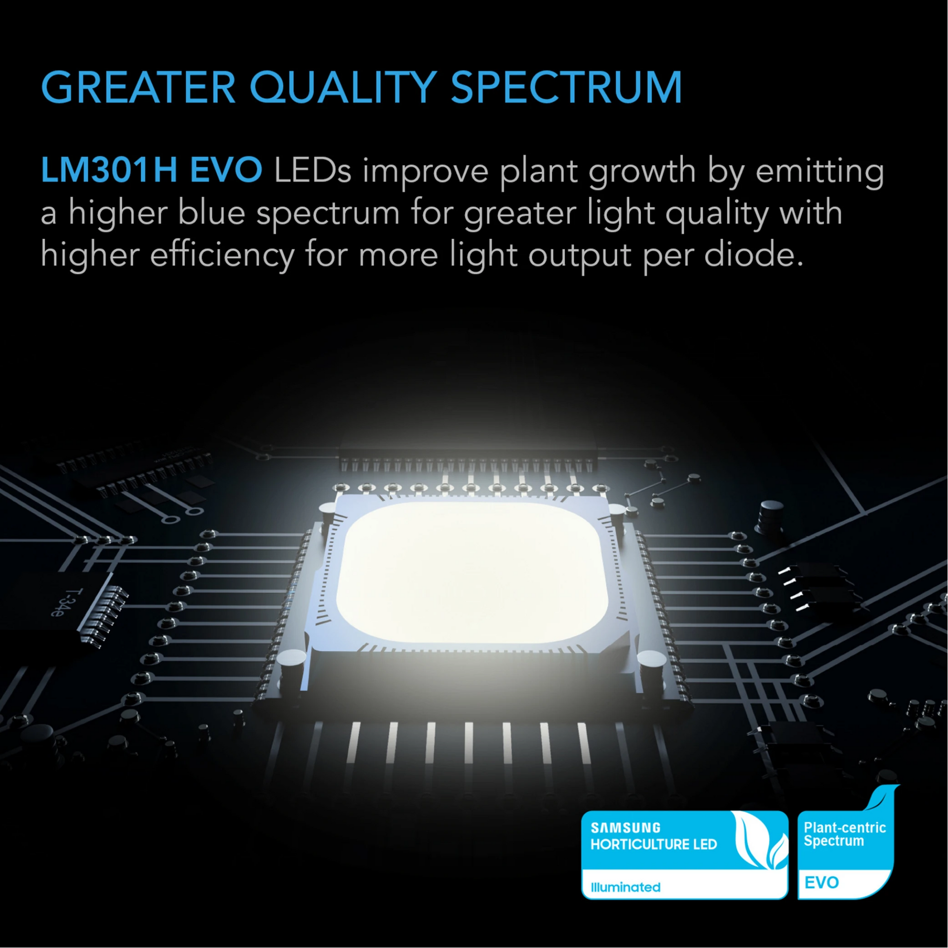 AC Infinity IONFRAME EVO6 quality spectrum