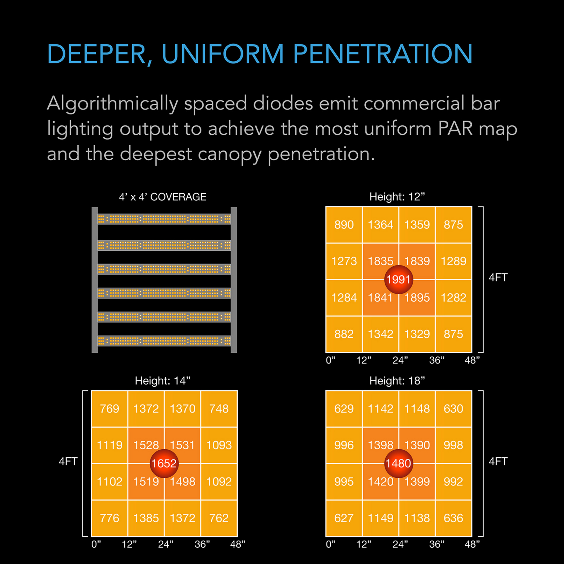 AC Infinity IONFRAME EVO6 uniform penetration