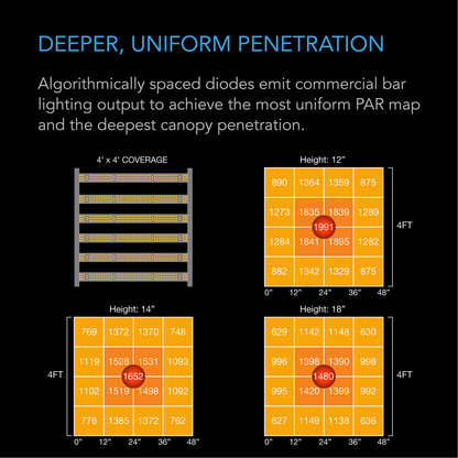 AC Infinity IONFRAME EVO6 uniform penetration