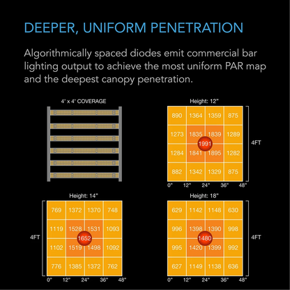 AC Infinity IONFRAME EVO6 uniform penetration