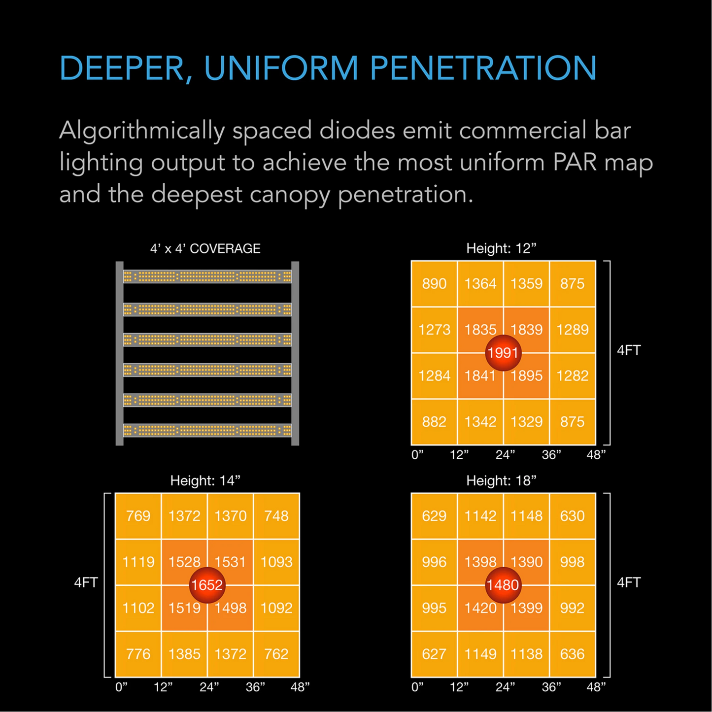 AC Infinity IONFRAME EVO6 uniform penetration