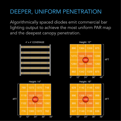 AC Infinity IONFRAME EVO6 uniform penetration