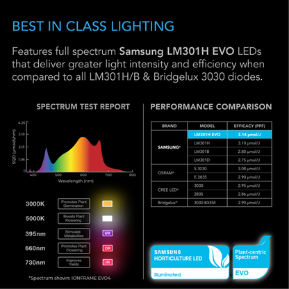 AC Infinity IONFRAME EVO8 Samsung LEDs