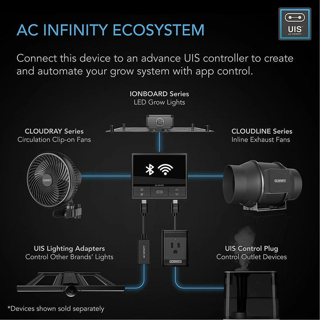Air Filtration Kit PRO 4 ecosystem