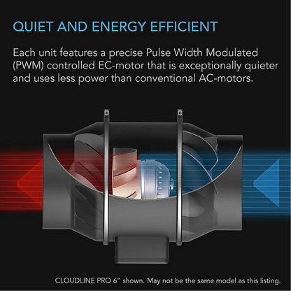 Air Filtration Kit PRO 4 quiet and energy efficient