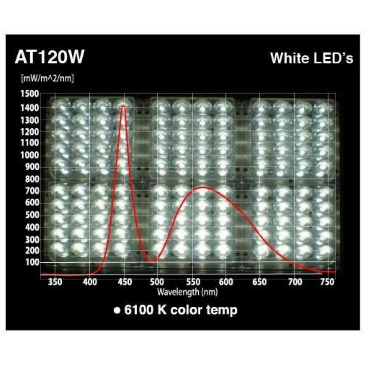 Apache Tech LED White and Red 3_2 AT200 6100 k color temperature