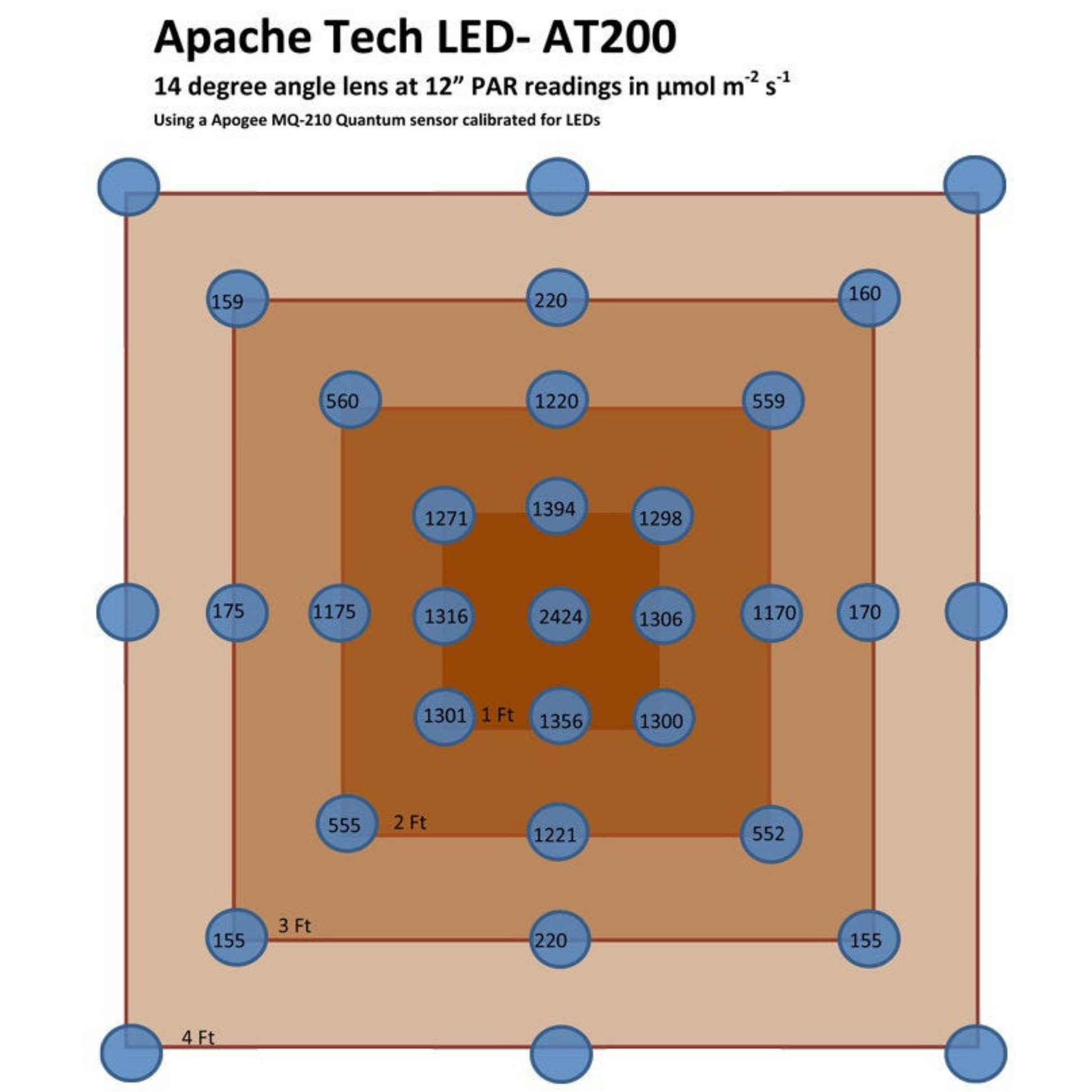 Apache Tech LED White and Red 3_2 AT200 light distribution