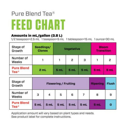 Botanicare Pure Blend Tea 55GAL feed chart