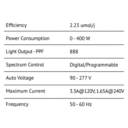 California Light Works SolarSystem 550 UVB specifications part one